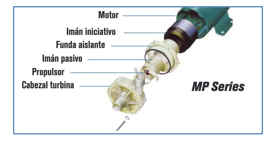 Centrifugal pumps 'MP-20-R' Image