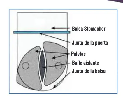 Stomacher-400 Circulator Image