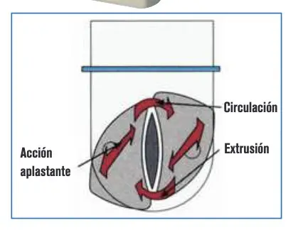 Stomacher-400 Circulator Image